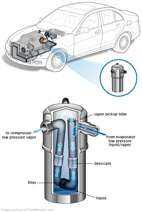 See P375E repair manual